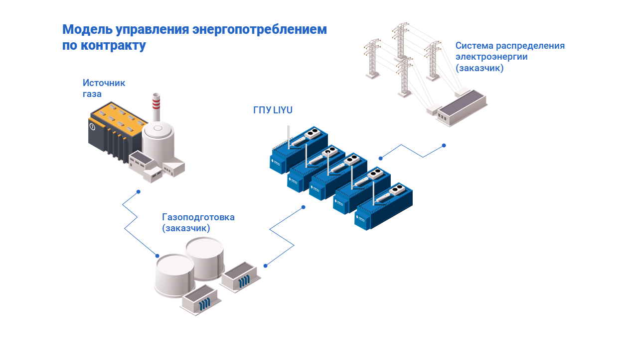 EPC Контракты